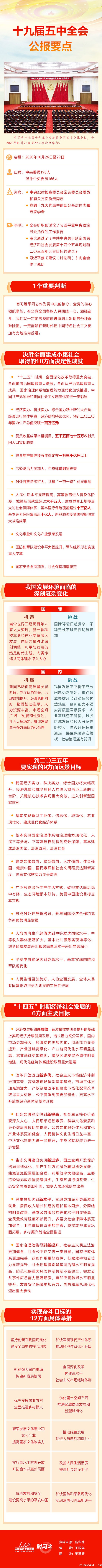 十九届五中全会公报要点.jpg